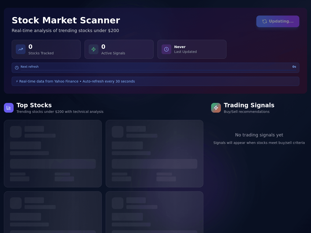 Market Insight Dashboard