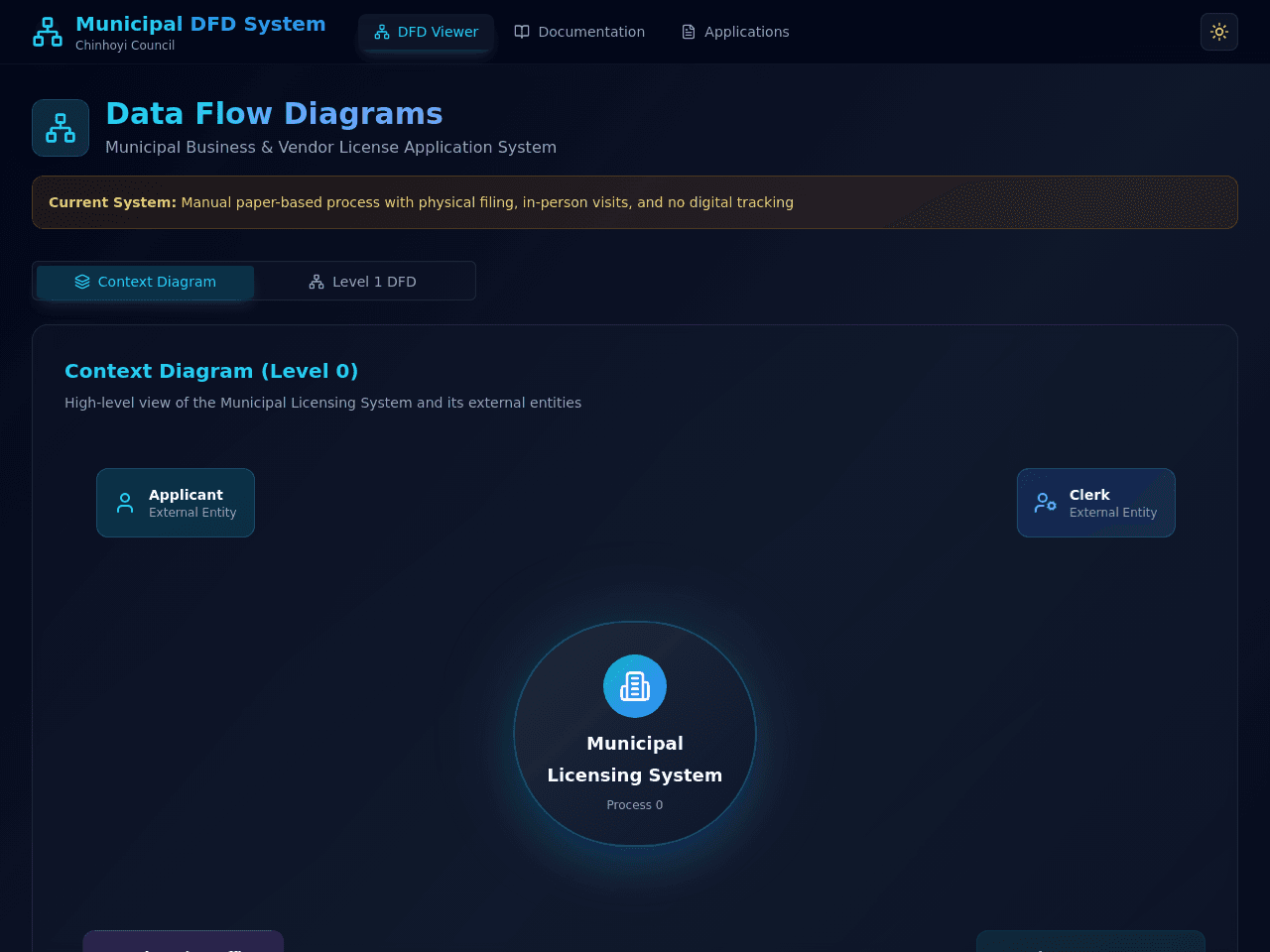 Data Flow Studio