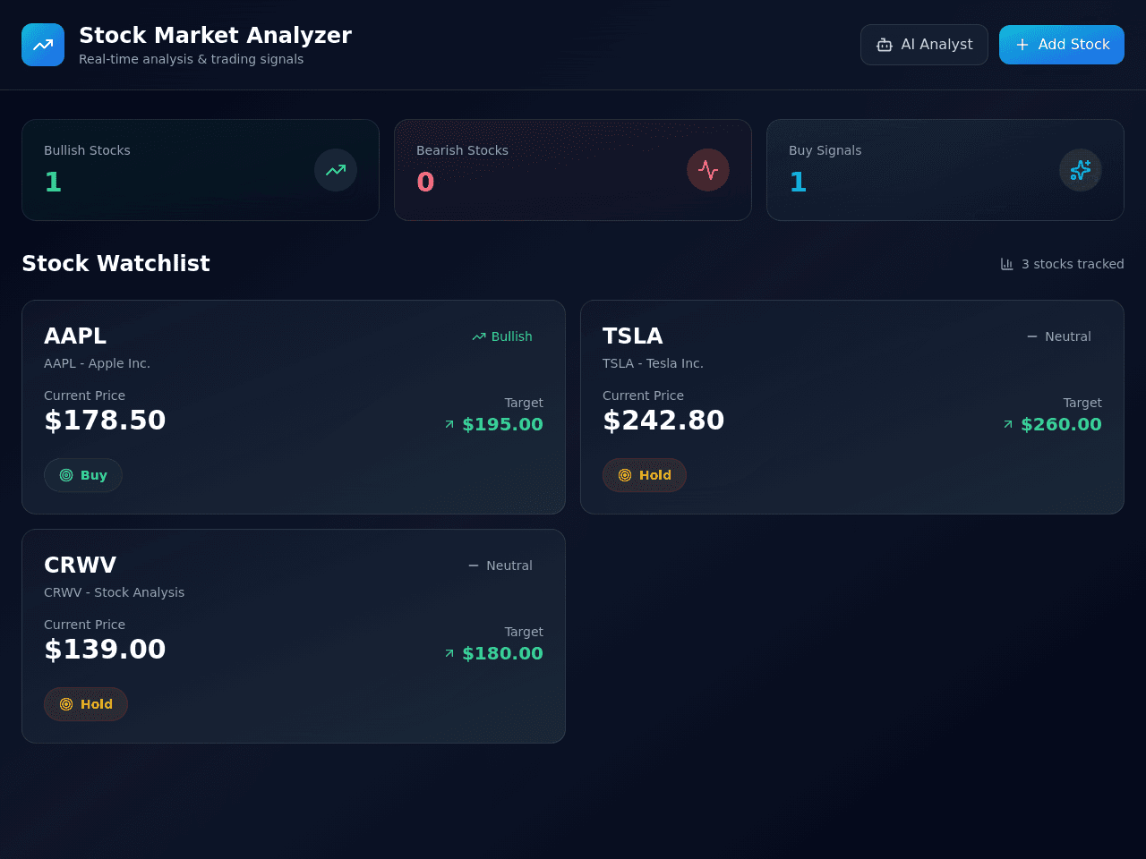 Market Insight Portal