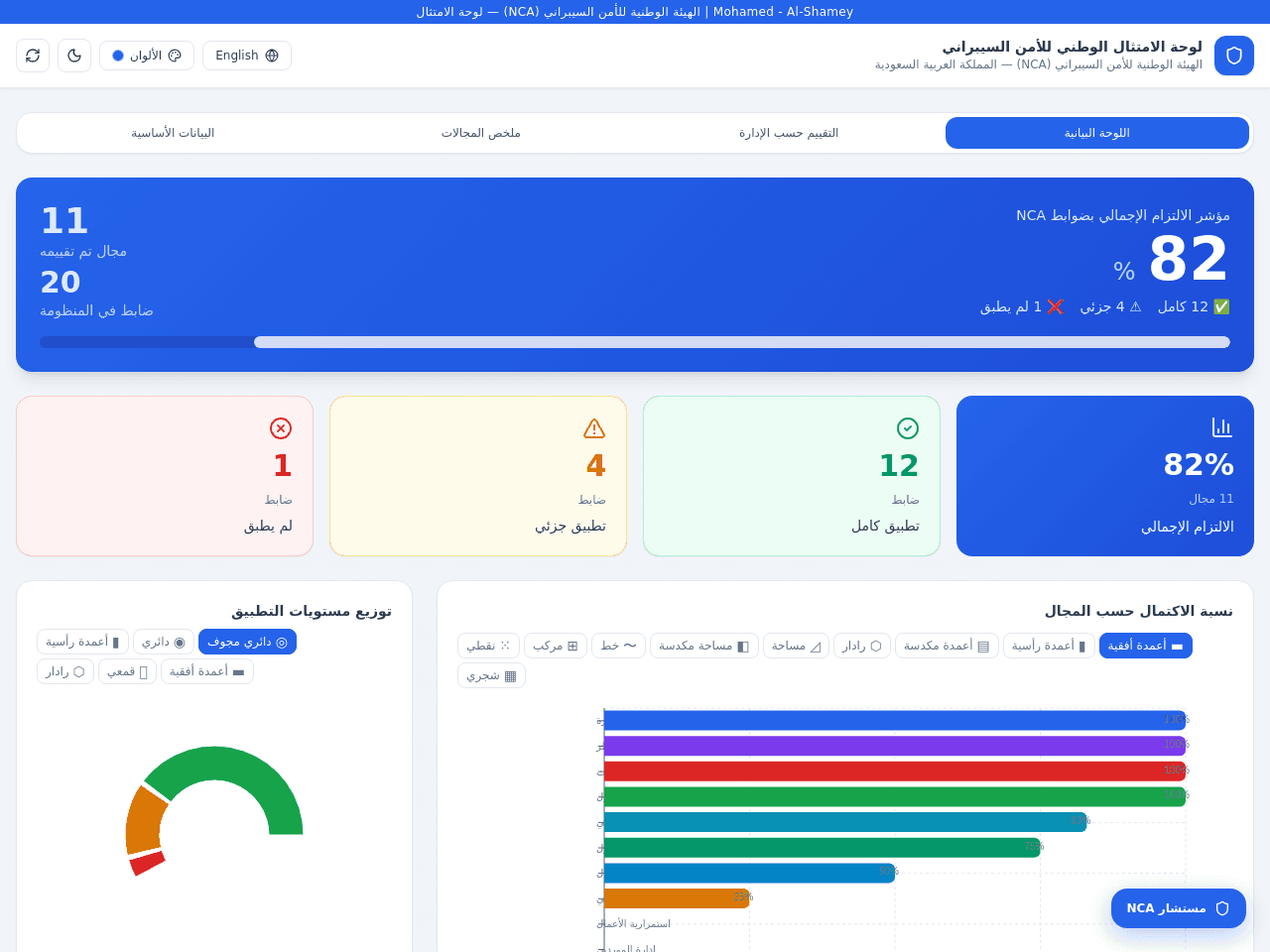 Cyber Compliance Dashboard