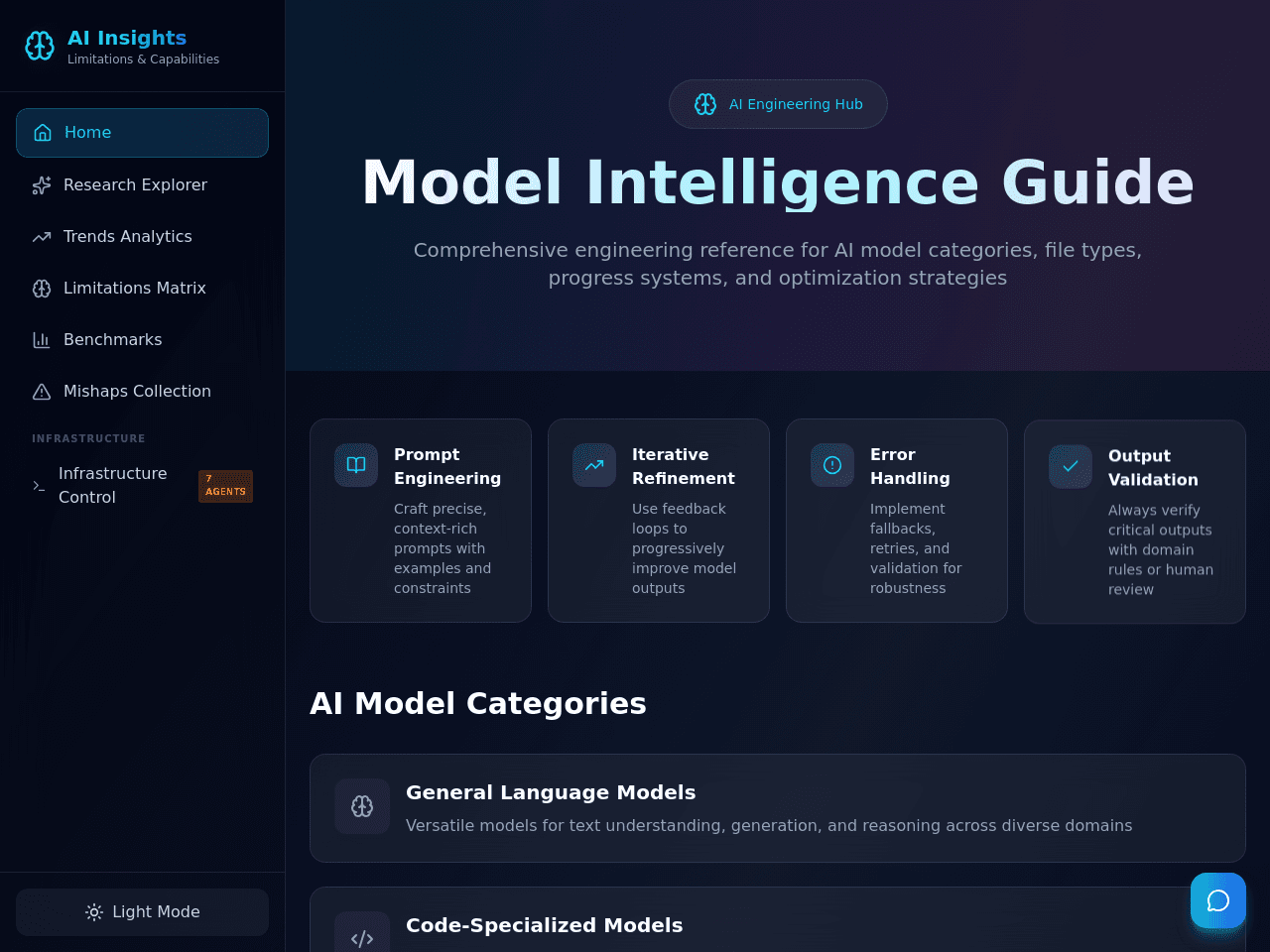 AI Insight Matrix