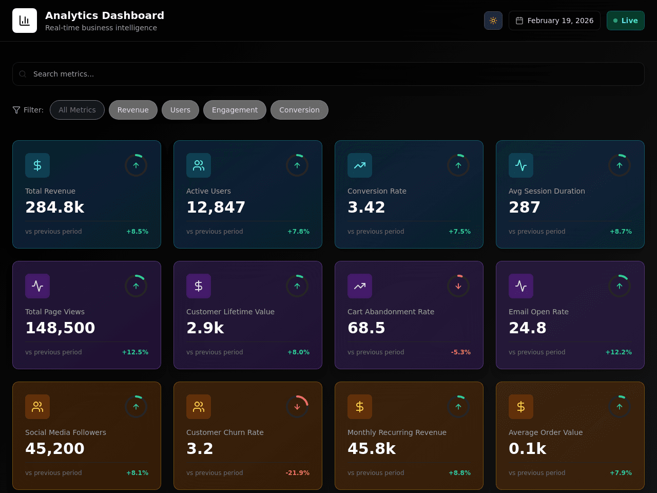 Analytics Dashboard
