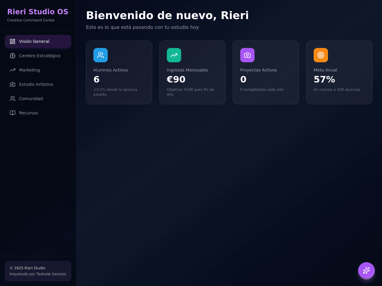 Rieri Studio Command