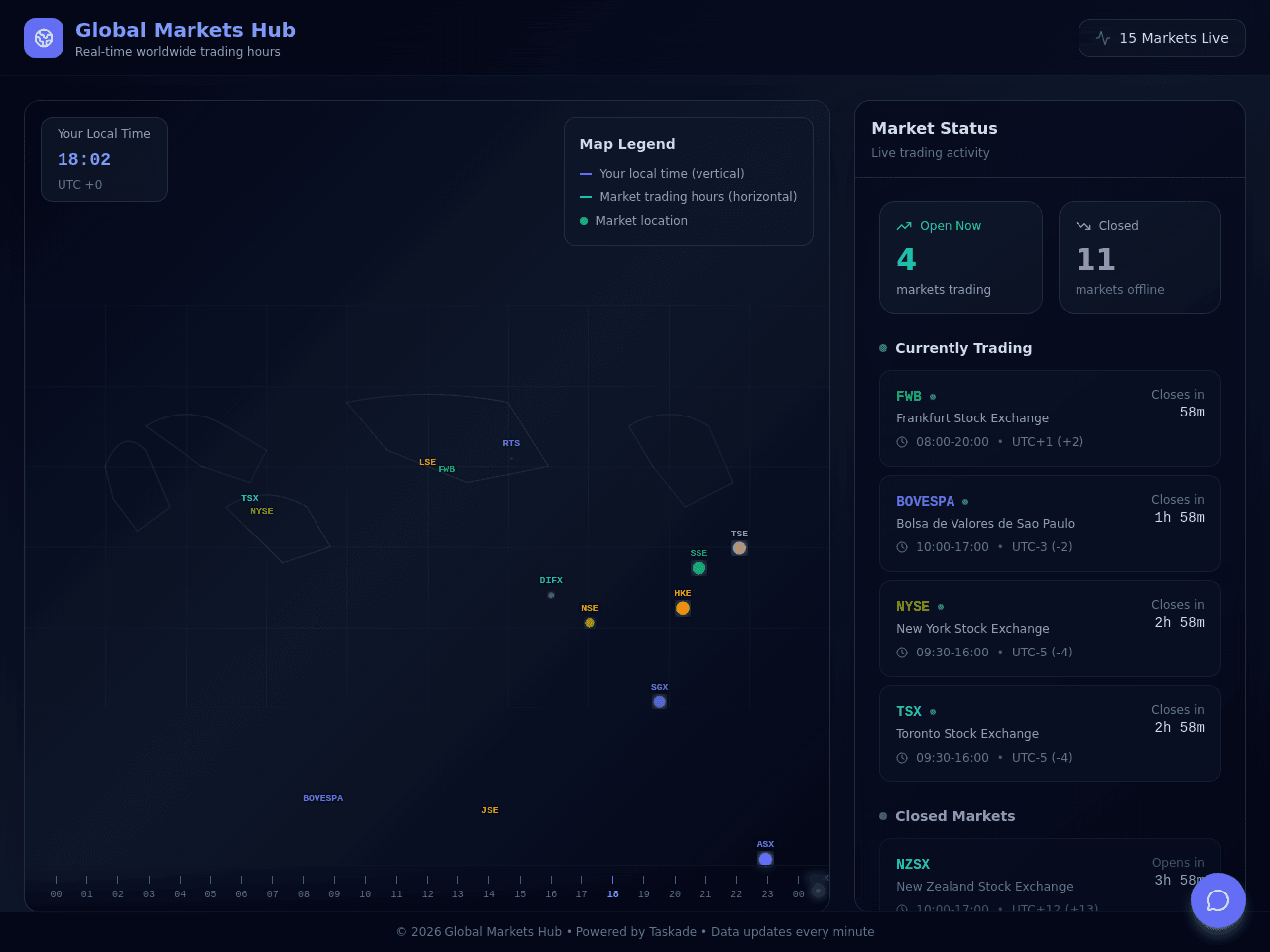 Market Time Map