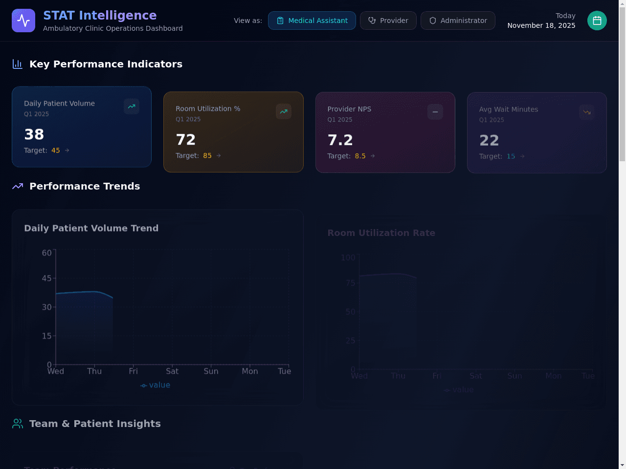 Clinic Performance Dashboard