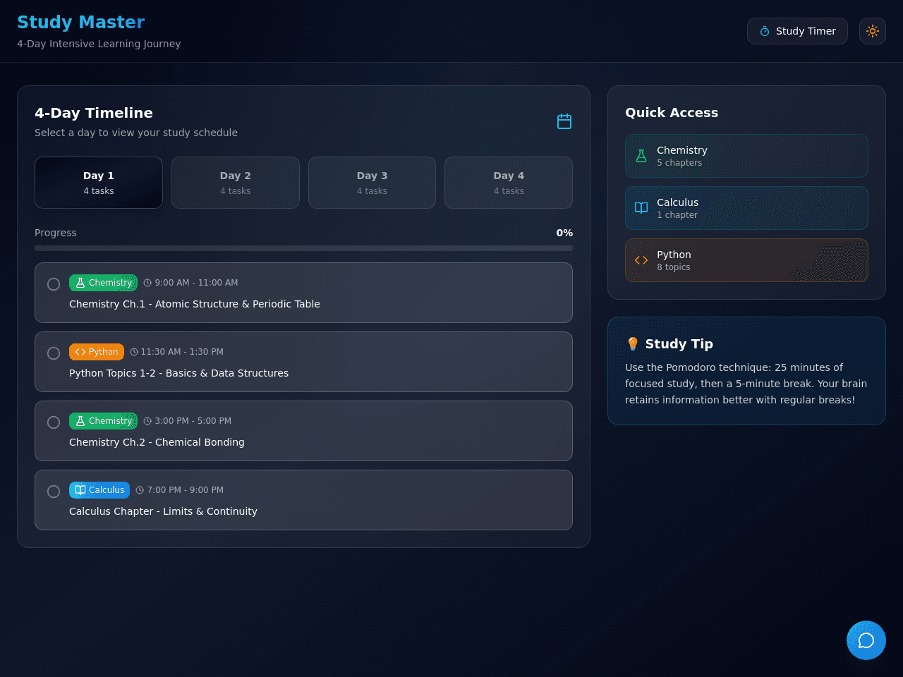 Study Mastery Dashboard
