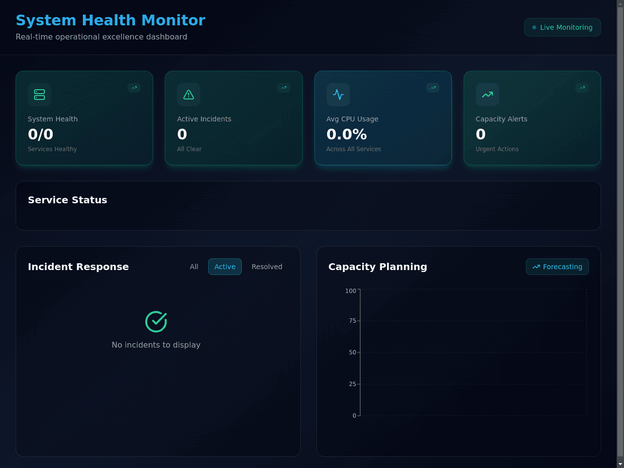 System Watchboard