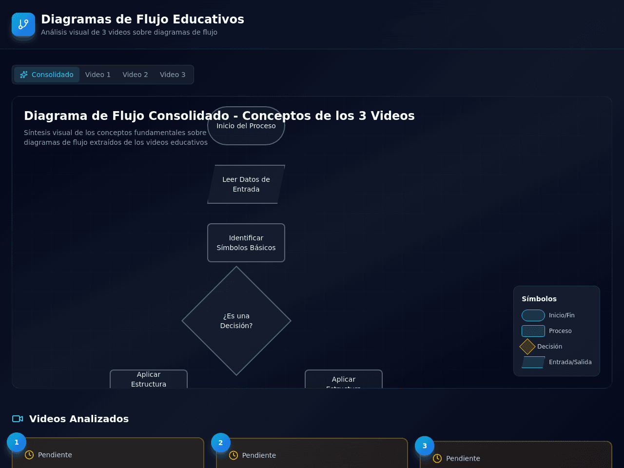 Flowchart Studio