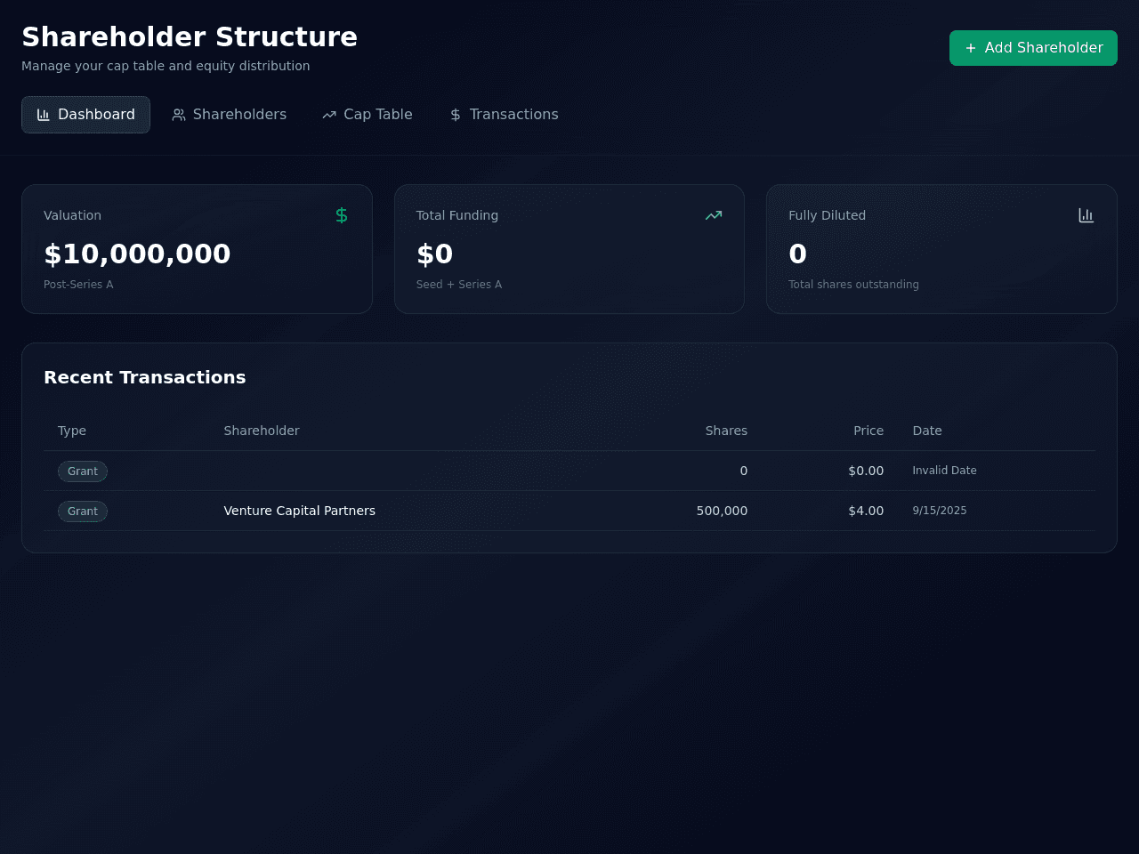 Stakeholder Dashboard