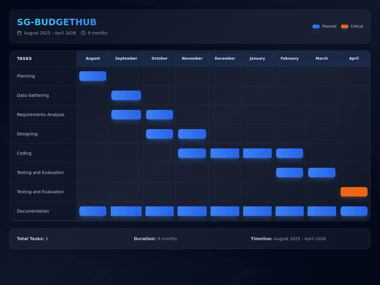 Chart Planner Pro