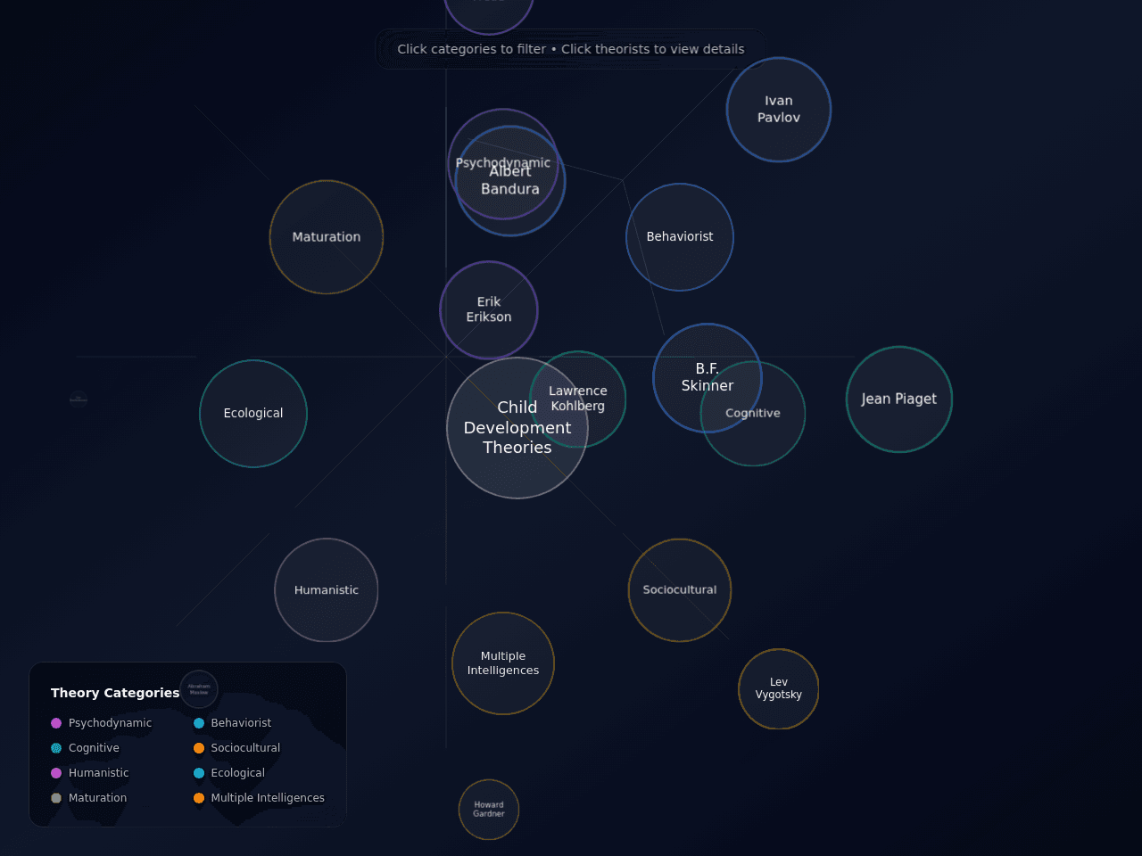 Theorist Mind Map