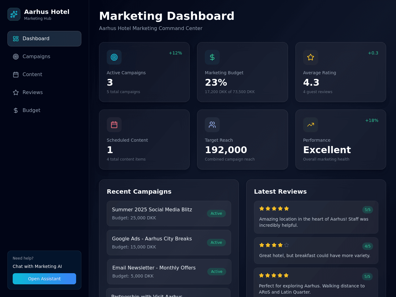 Marketing Strategy Board