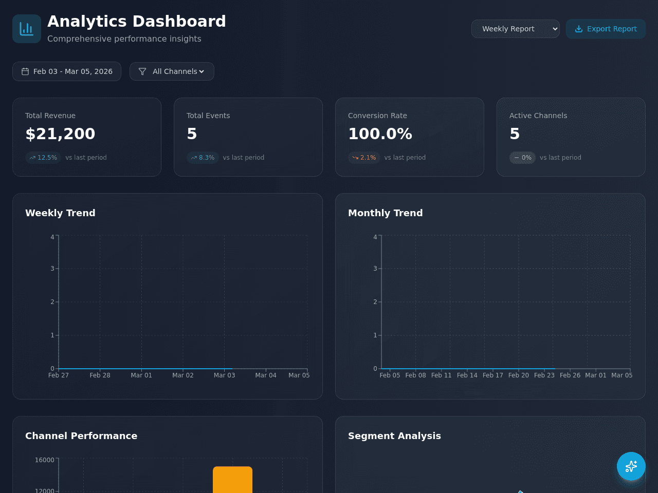 Insight Dashboard