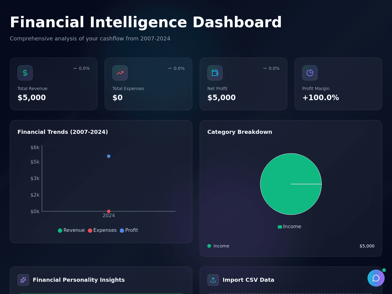 Finance Insight Dashboard