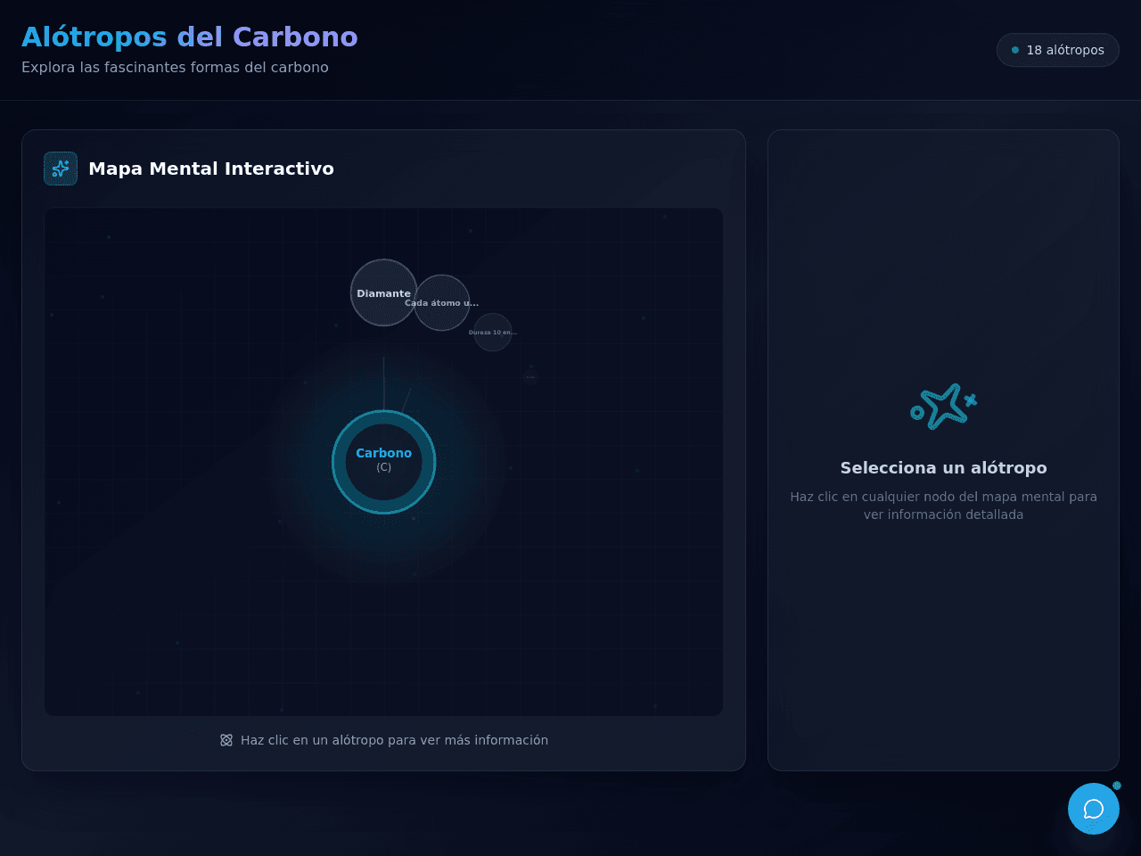 Carbon Allotropes Map