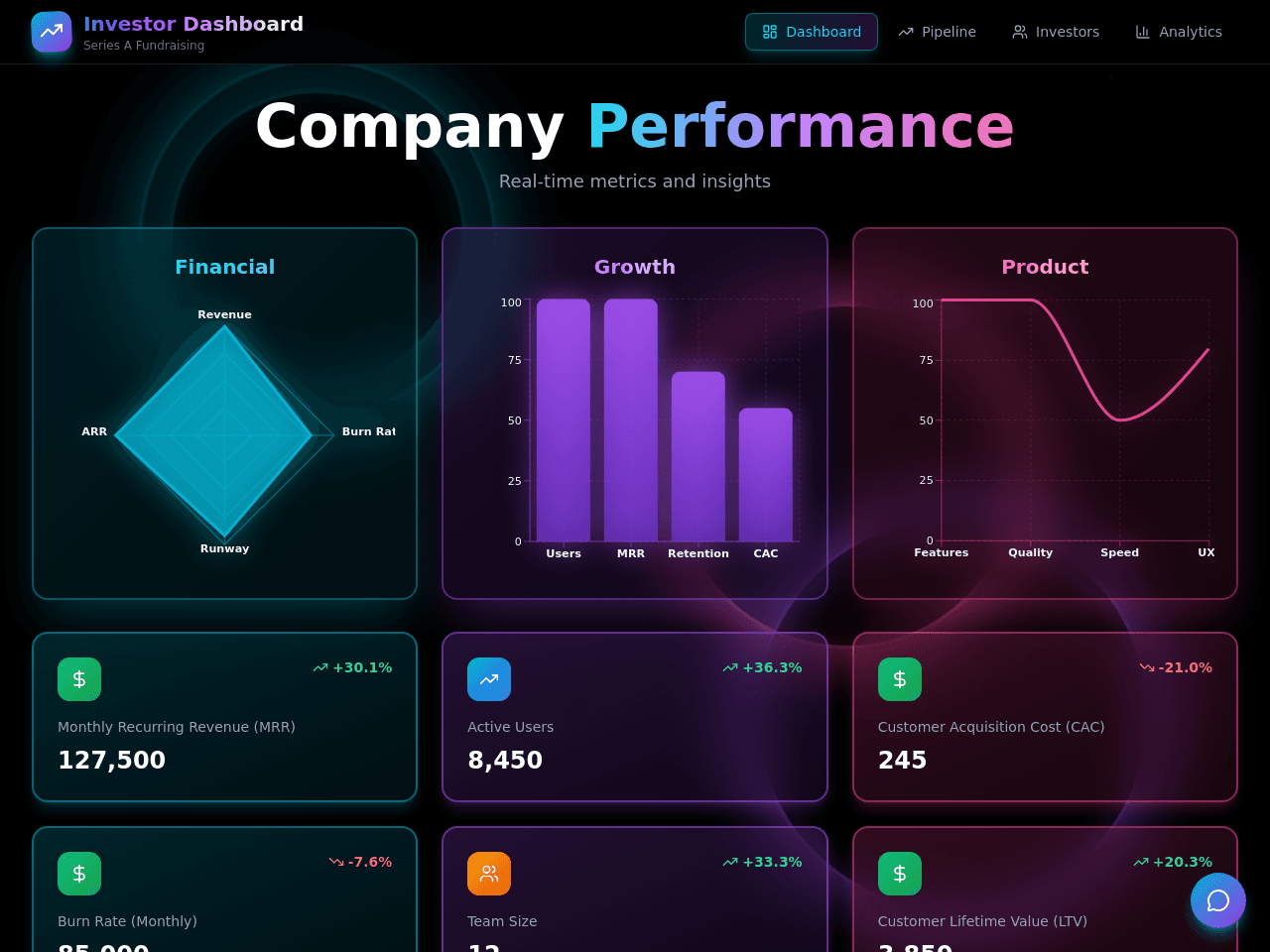Investor Dashboard