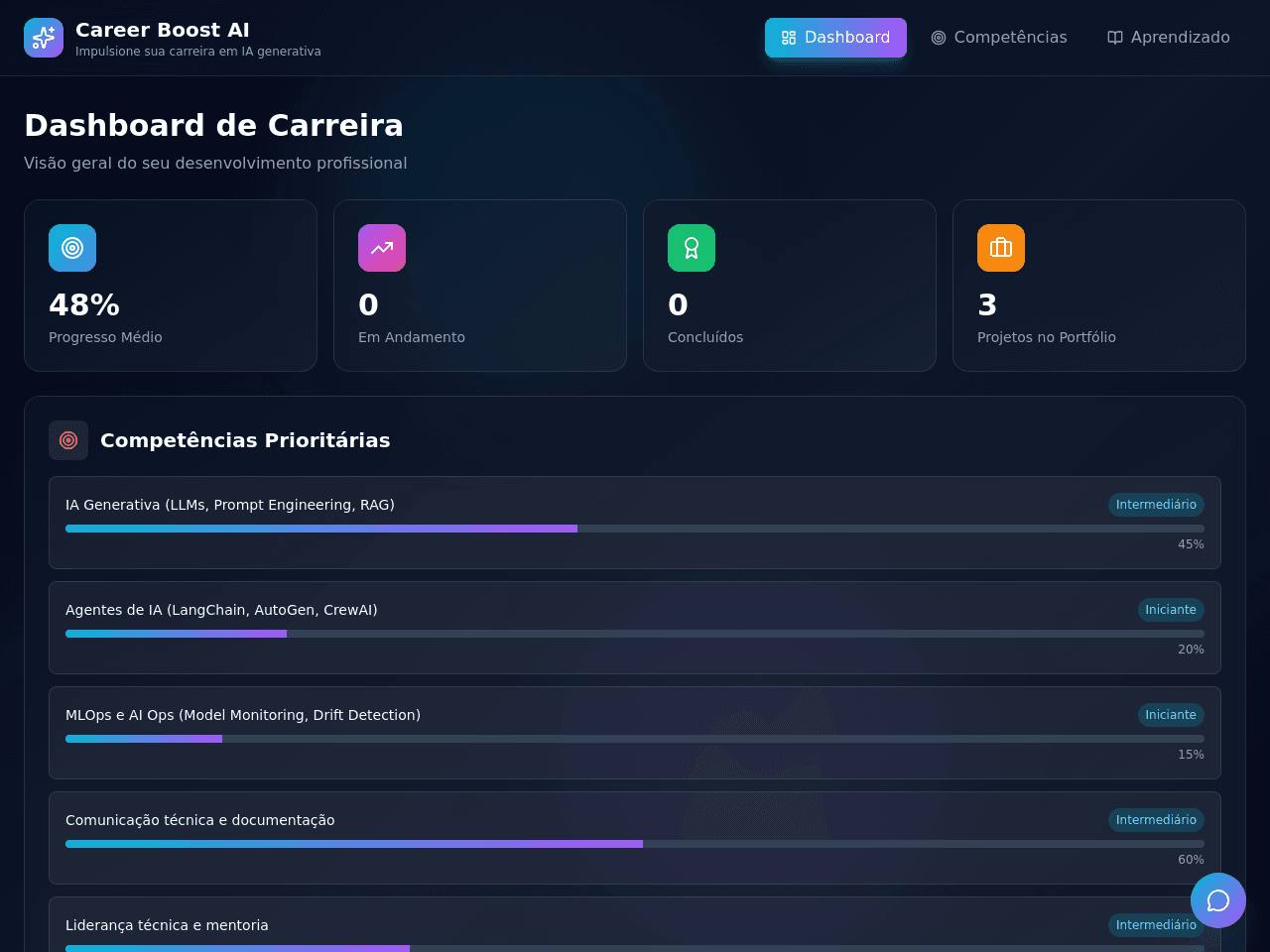 Career Advancement Tracker