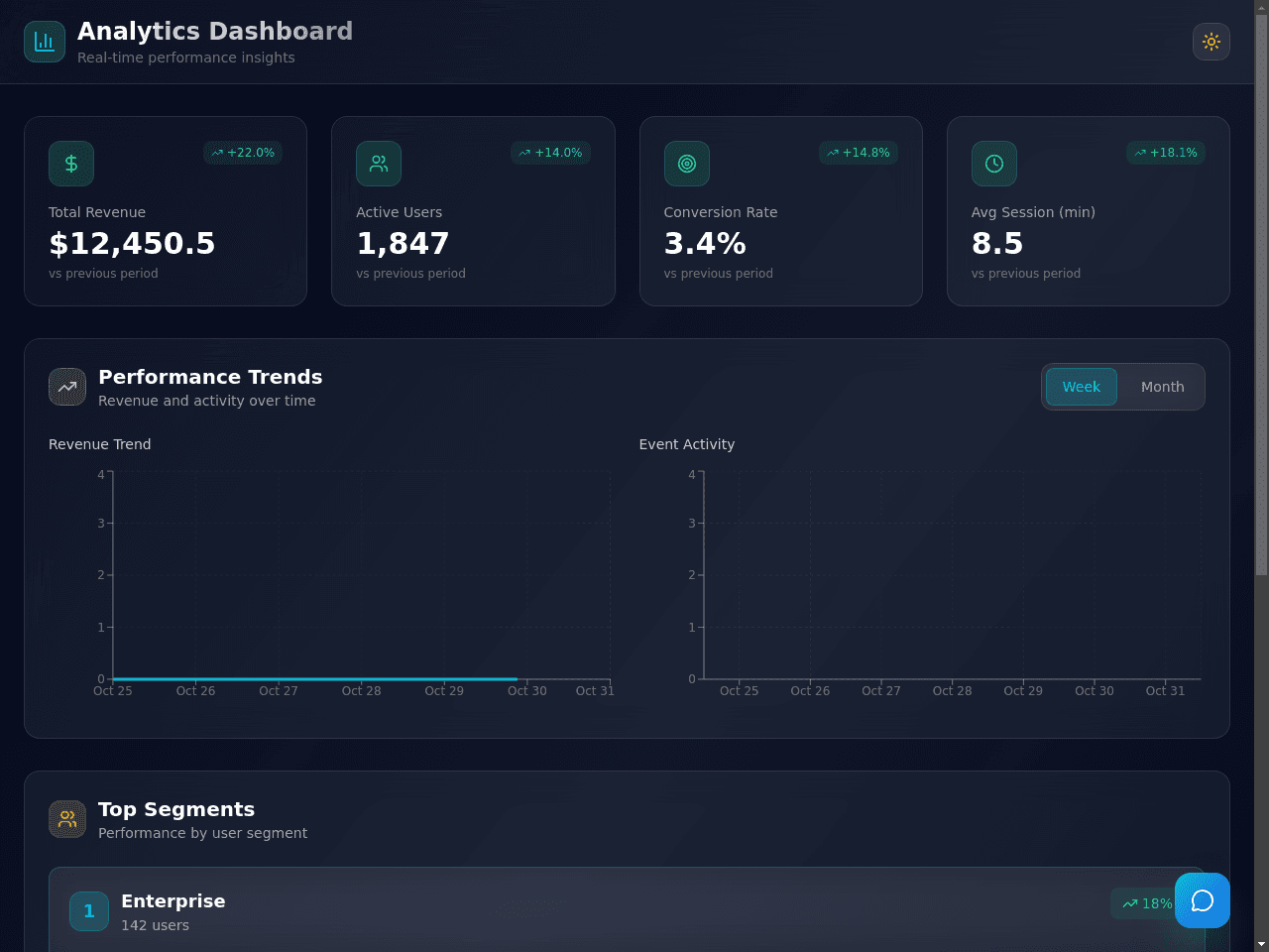 Analytics Dashboard Studio