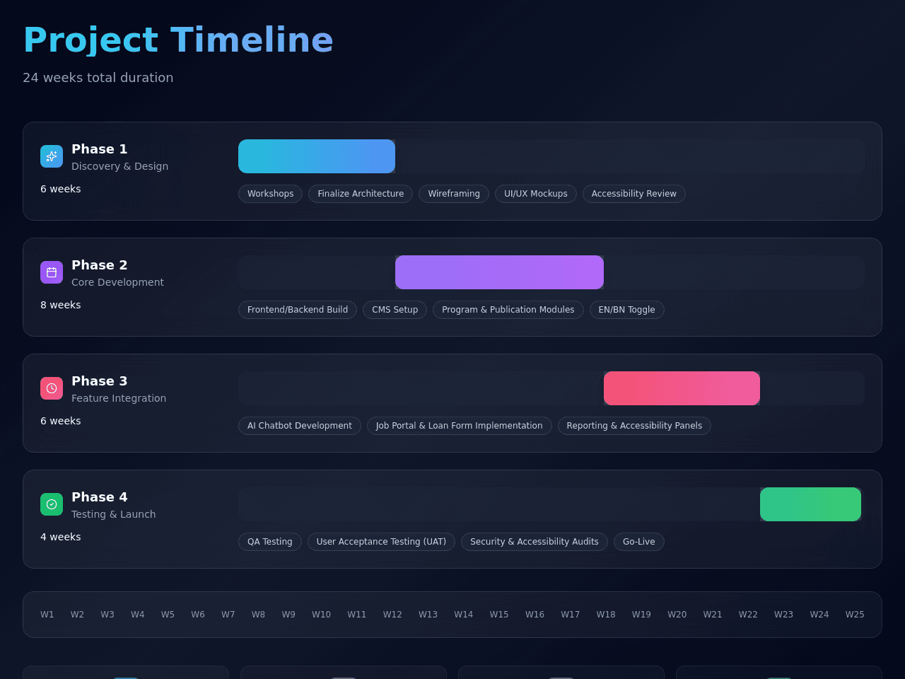 Genesis Project Tracker