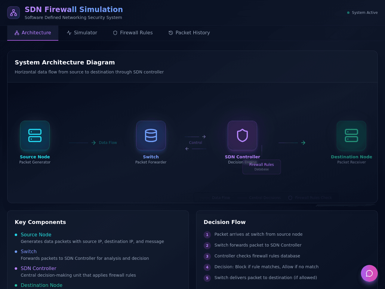 Network Flow Designer
