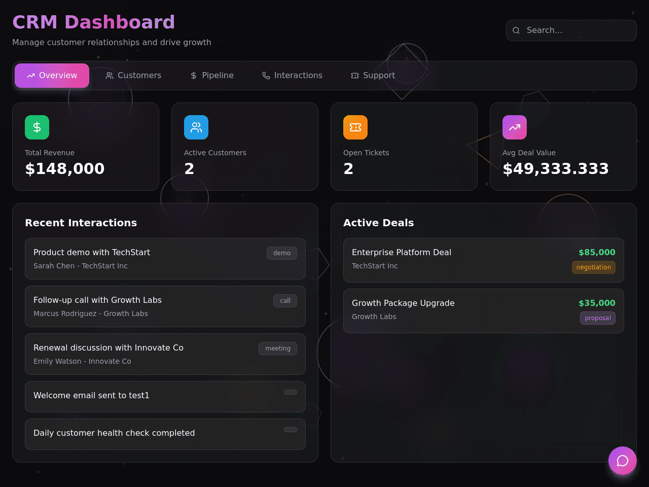 Marketing Metrics Dashboard