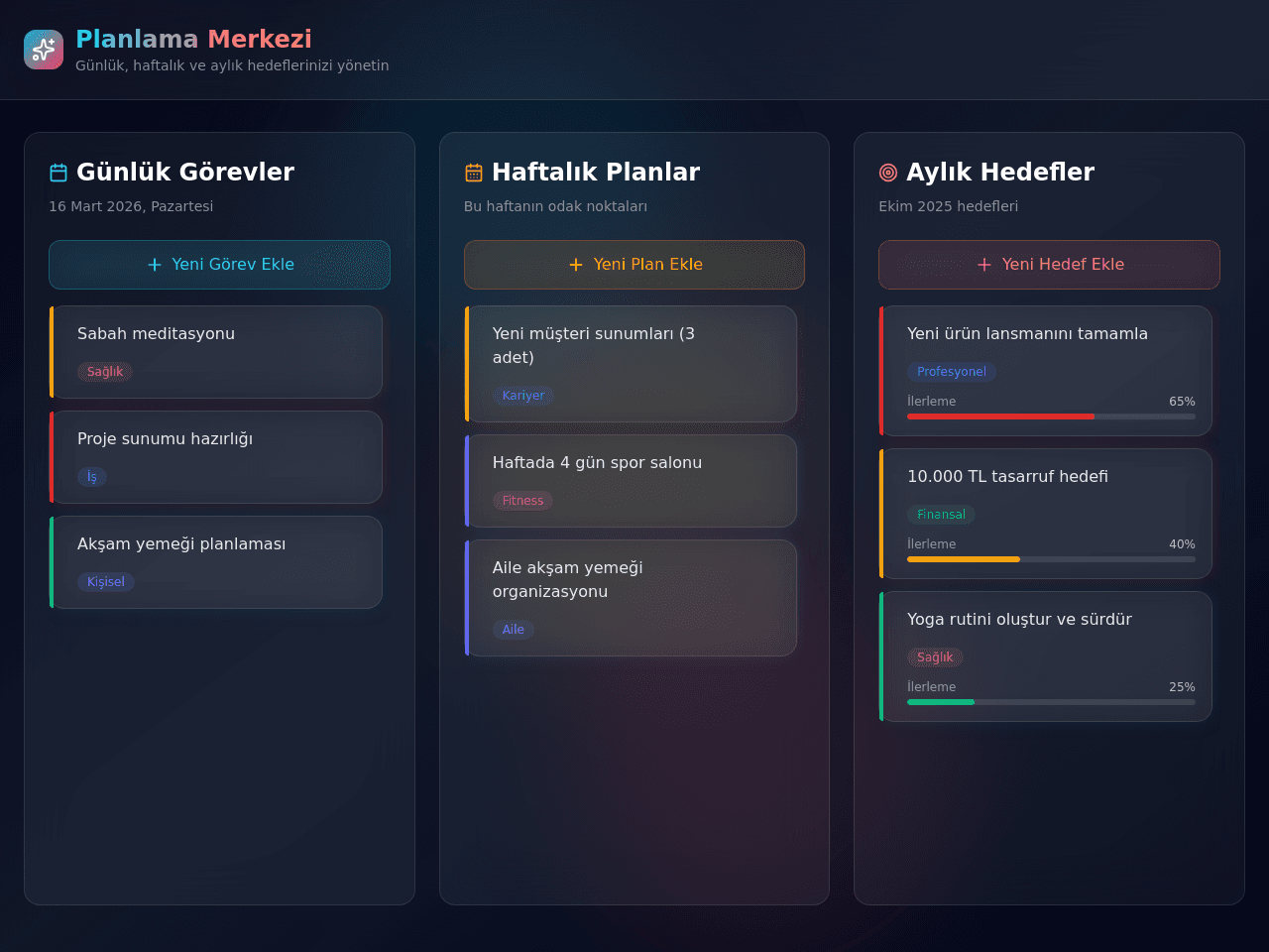 Summary Dashboard