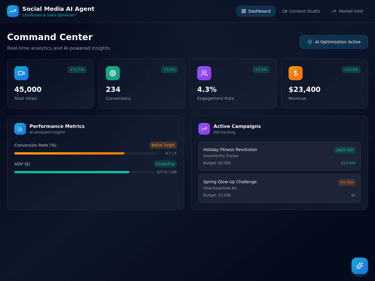 Conversion Catalyst Dashboard