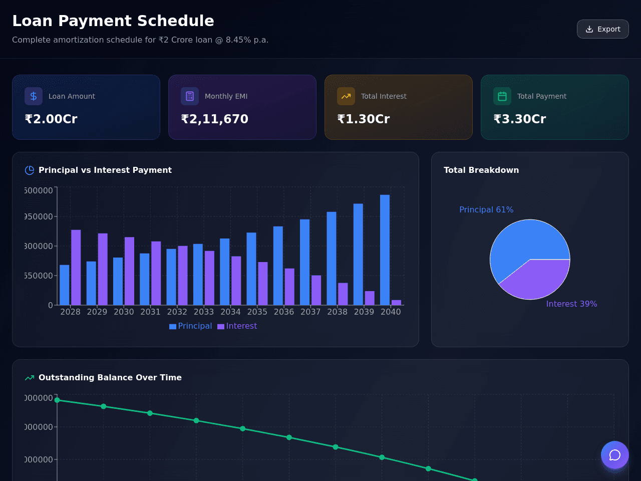 Loan Schedule Planner
