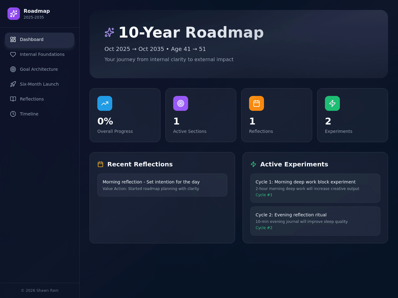 Visionary Blueprint Dashboard