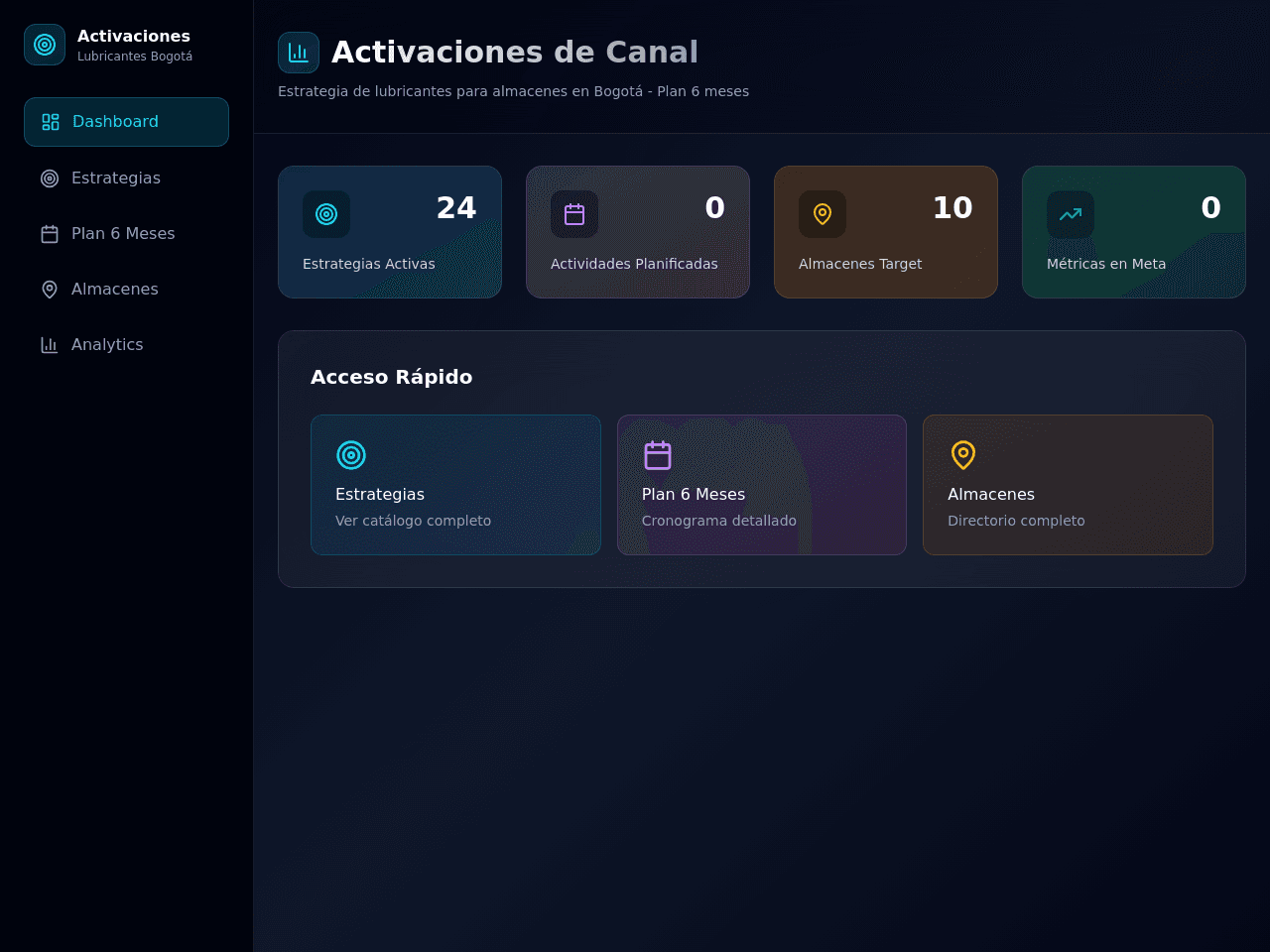 Channel Strategy Planner