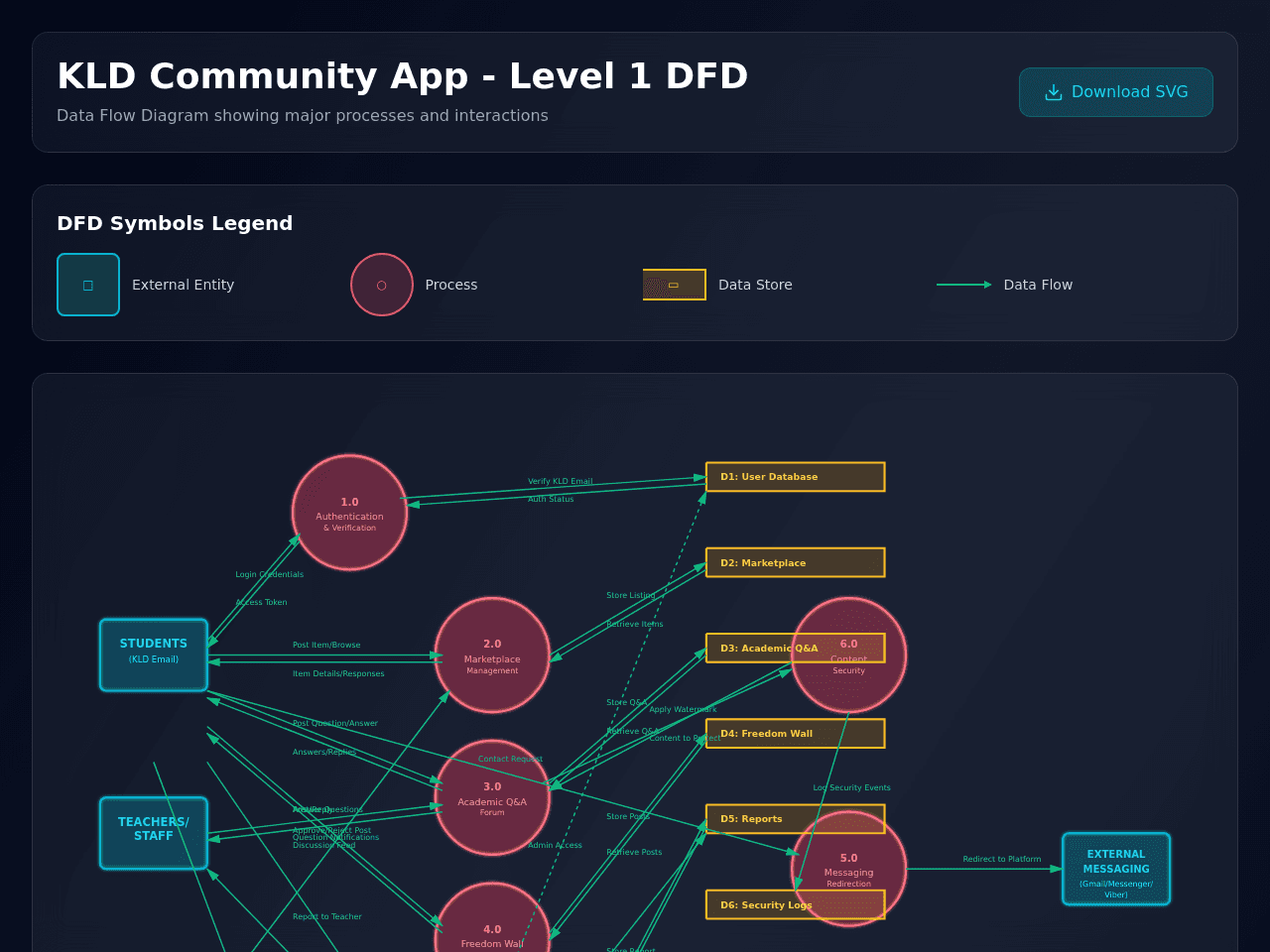 KLD Connect Portal