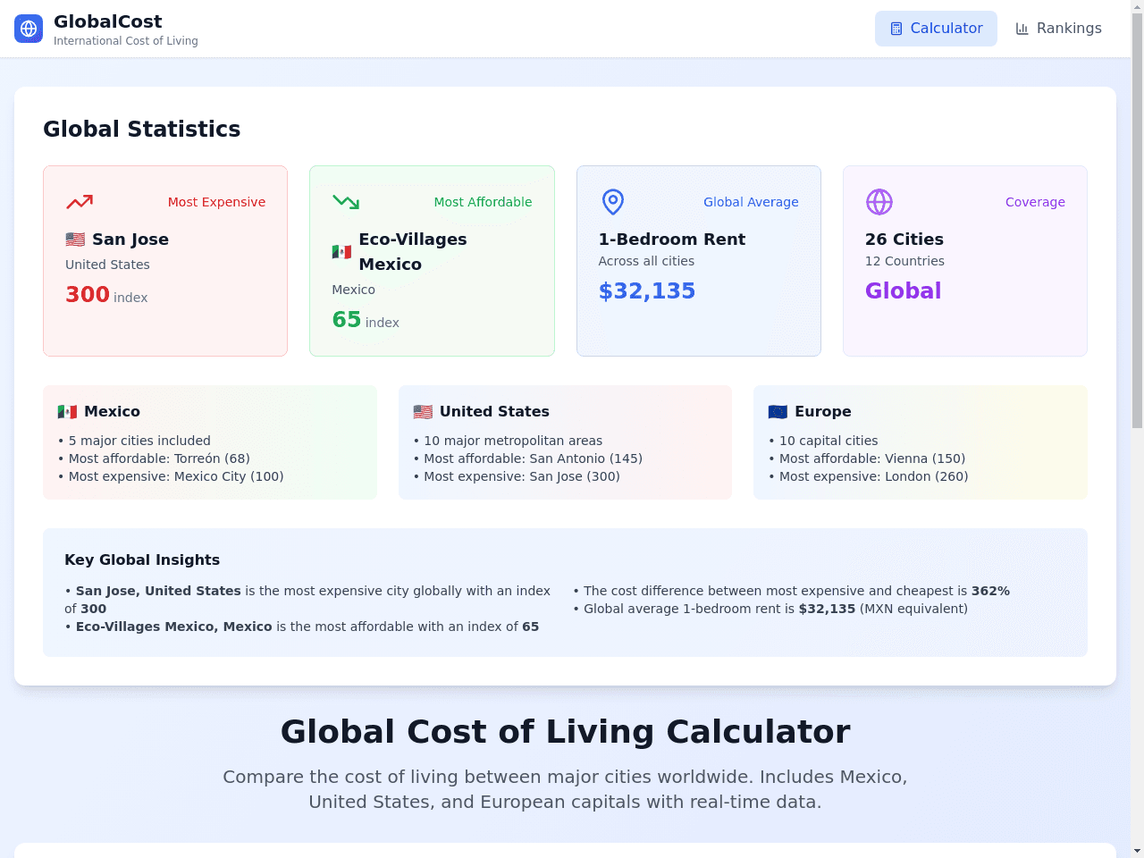Cost of Living Mexico