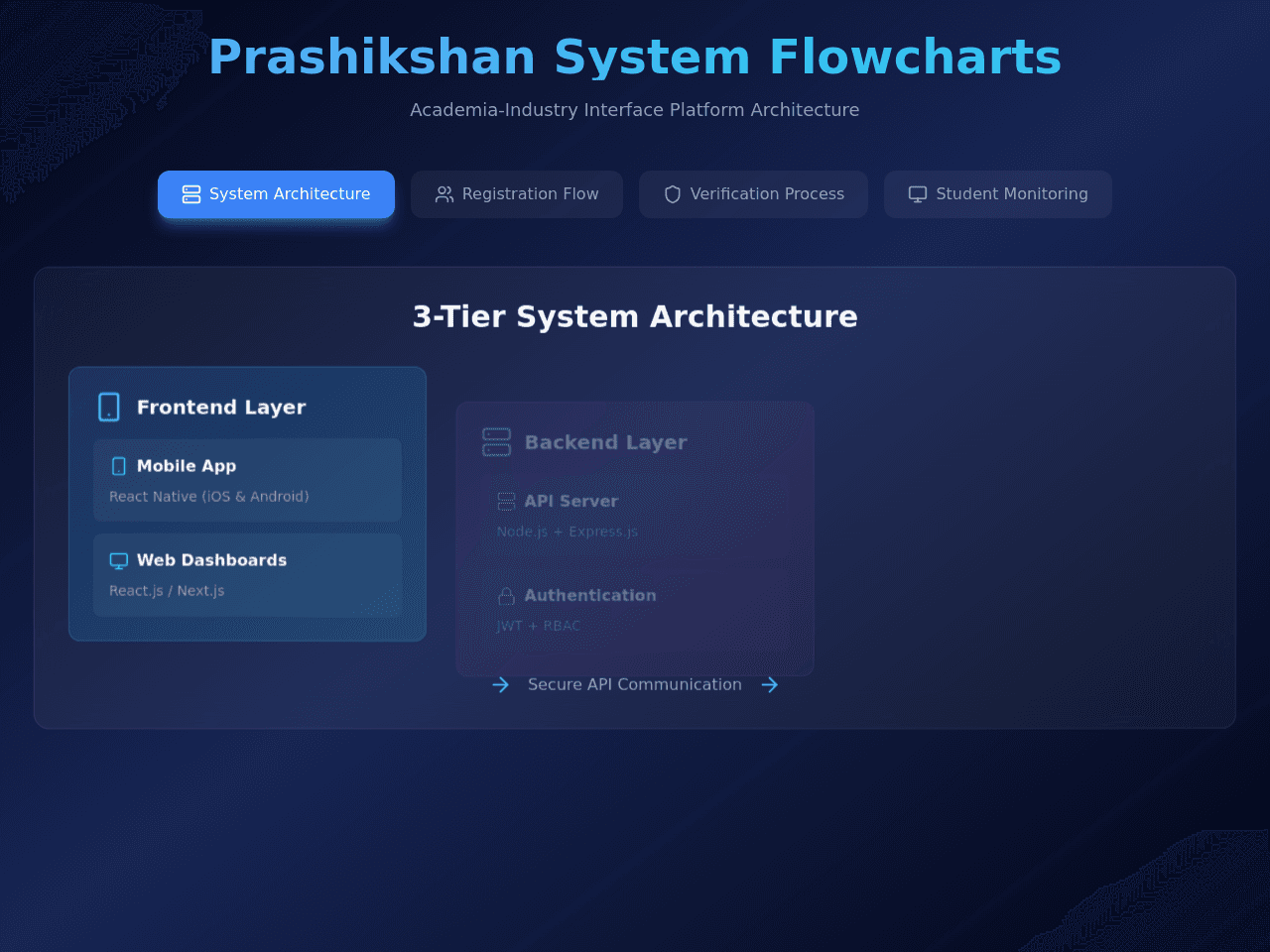 Prashikshan Portal