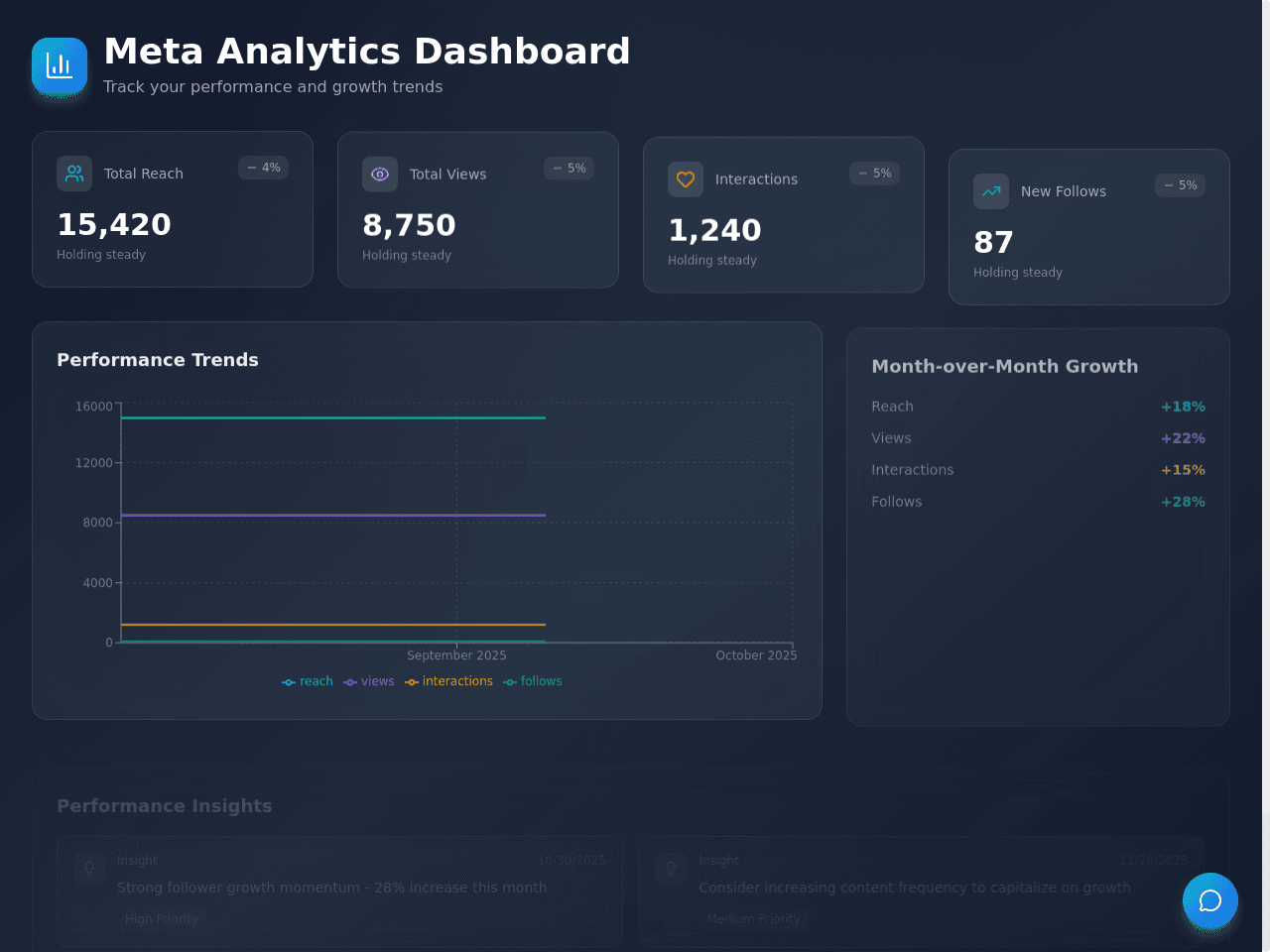 Analytics Tracker Dashboard