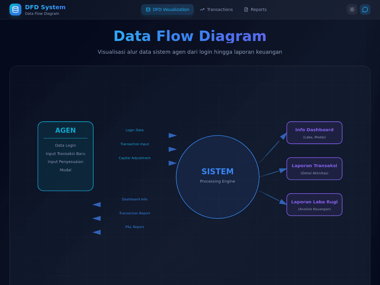 Transaction Flow Dashboard