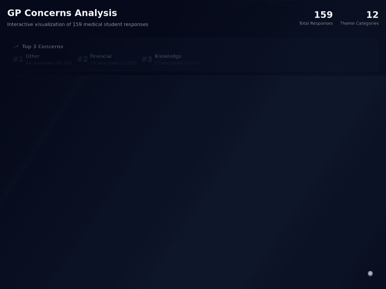 Response Insight Map
