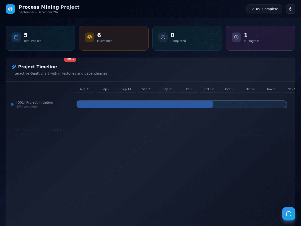 Gantt Visionary Dashboard