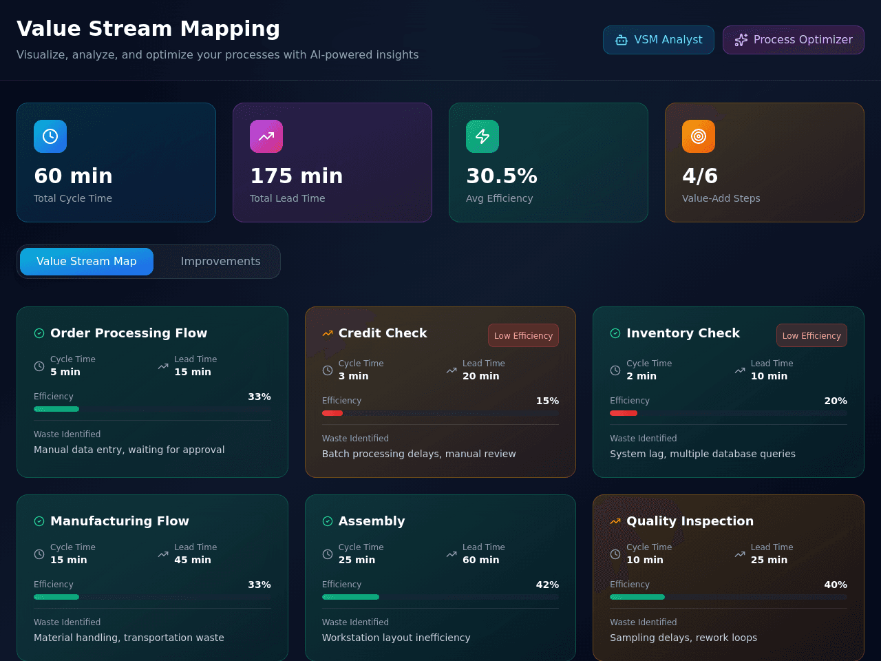 Vision Studio Map