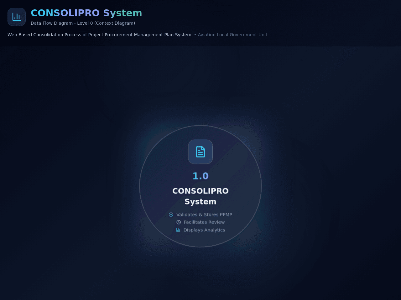 Consolidation Flow Dashboard