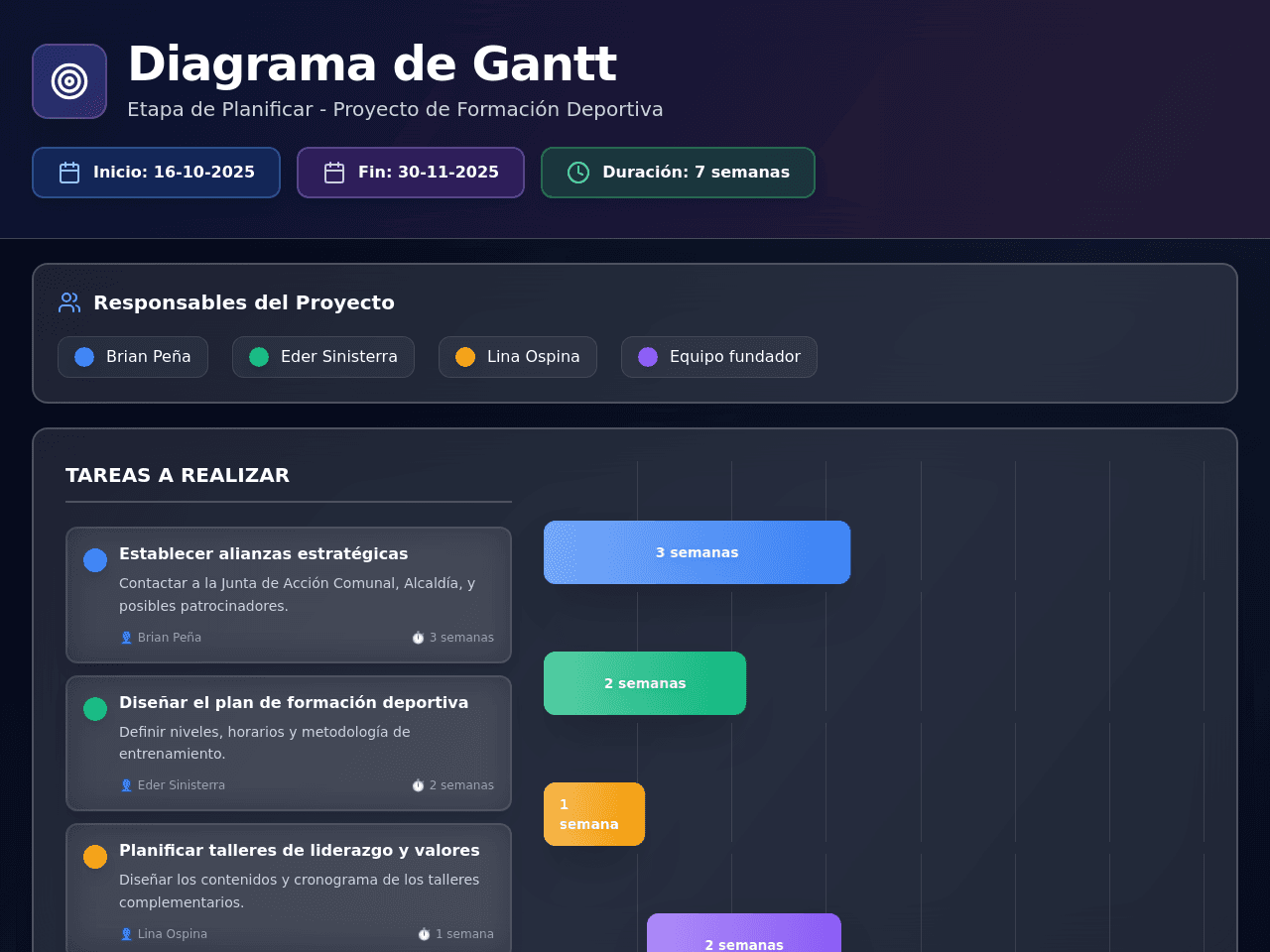 Gantt Vision Dashboard