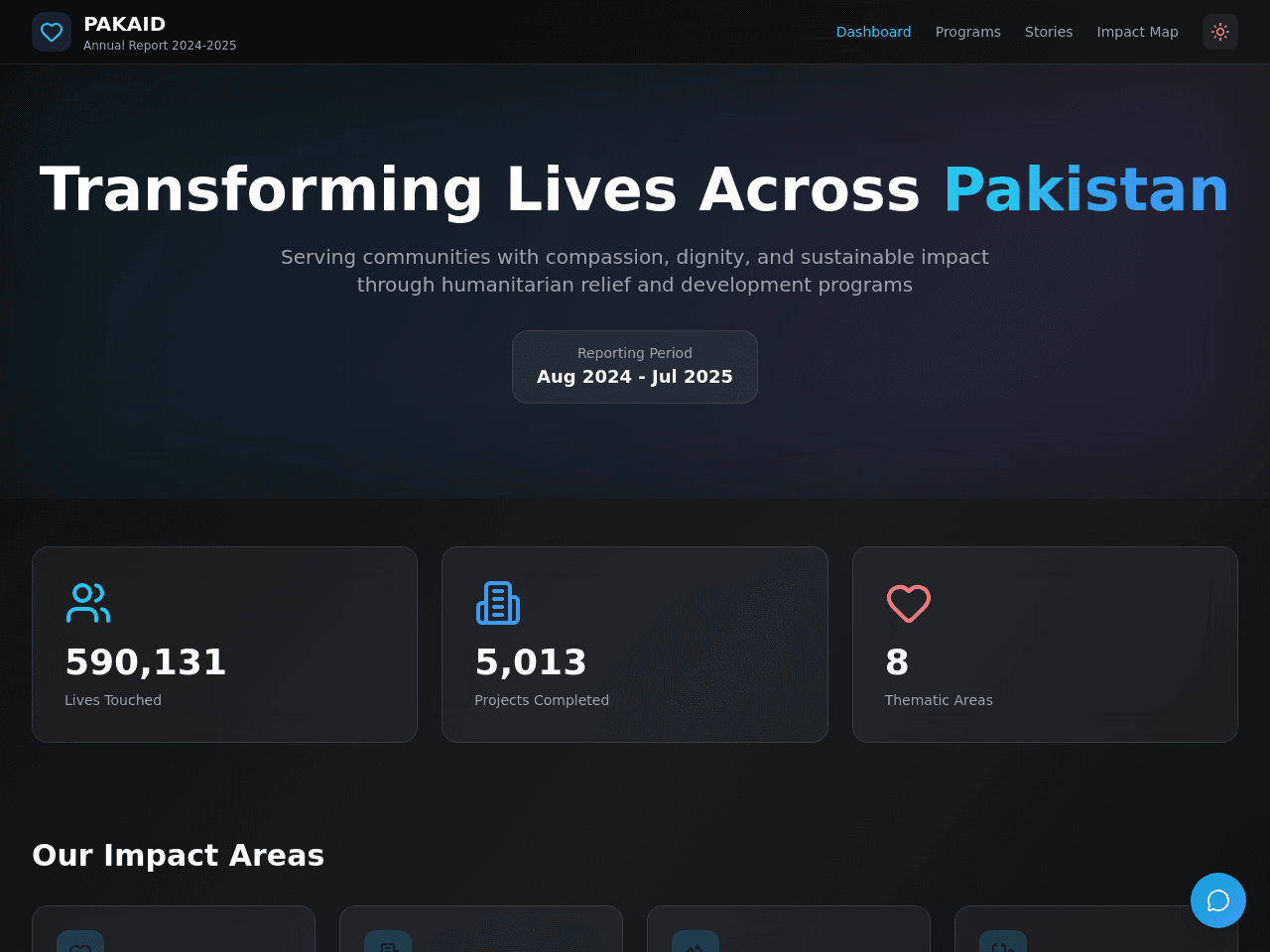 Aid Impact Dashboard