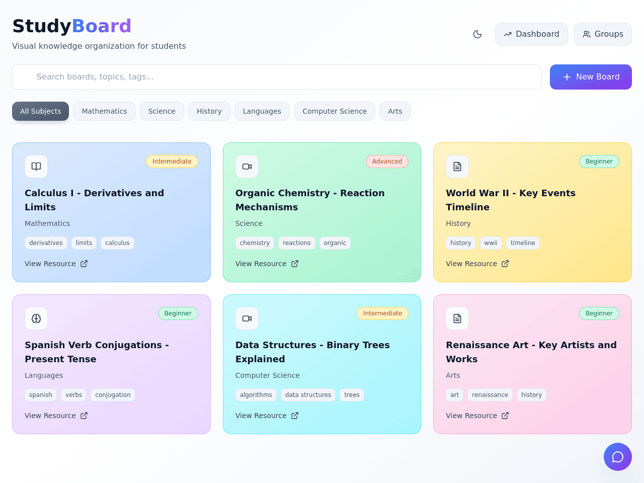 Study Knowledge Board