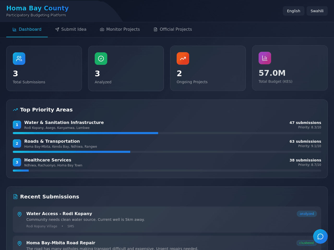 Budget Insight Platform