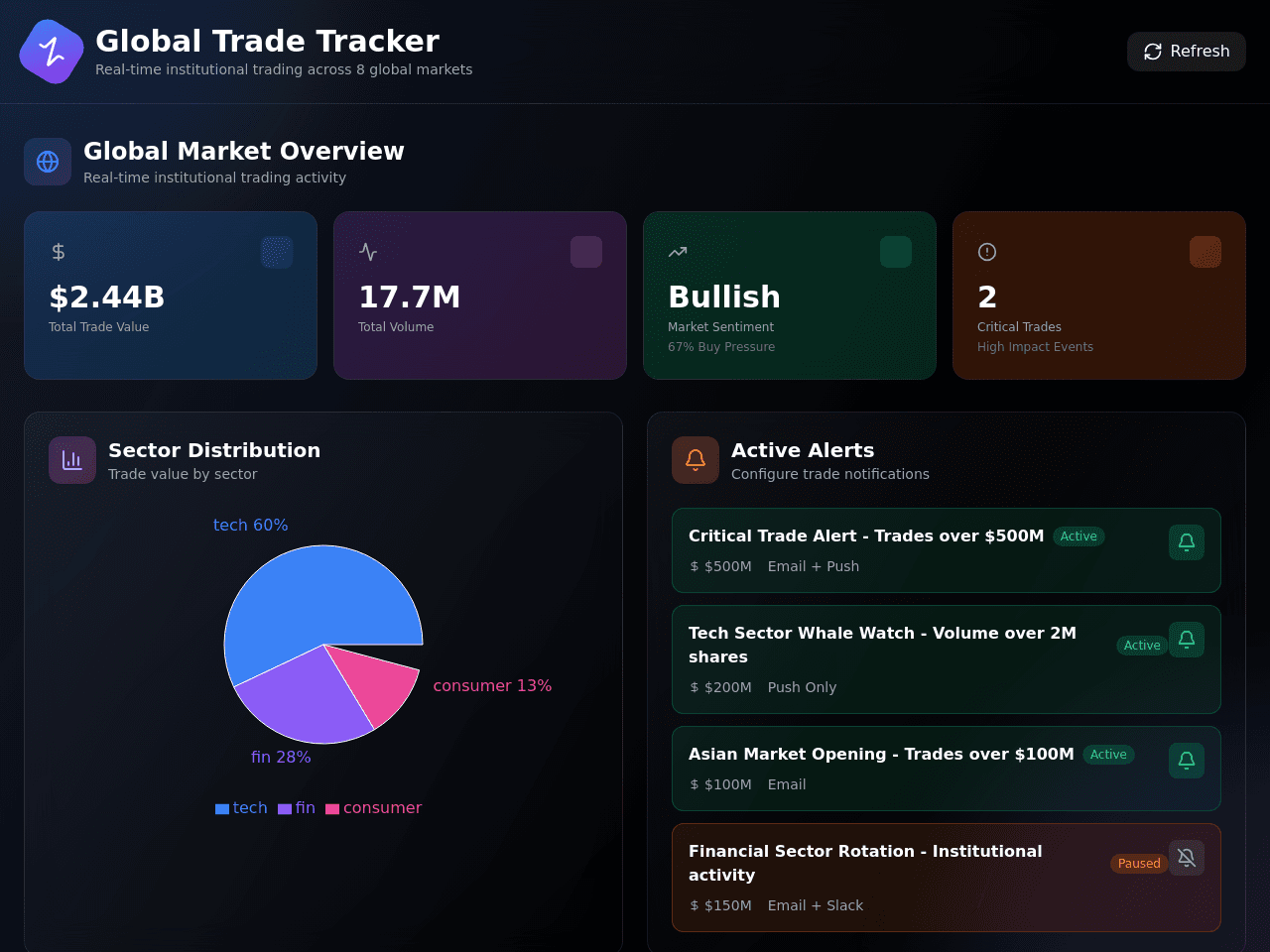Trade Insight Dashboard
