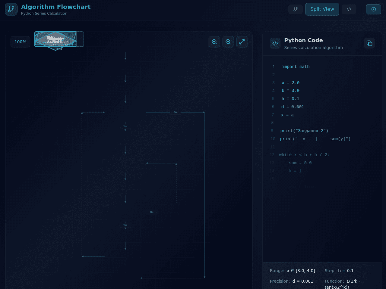 Code Flowchart Studio