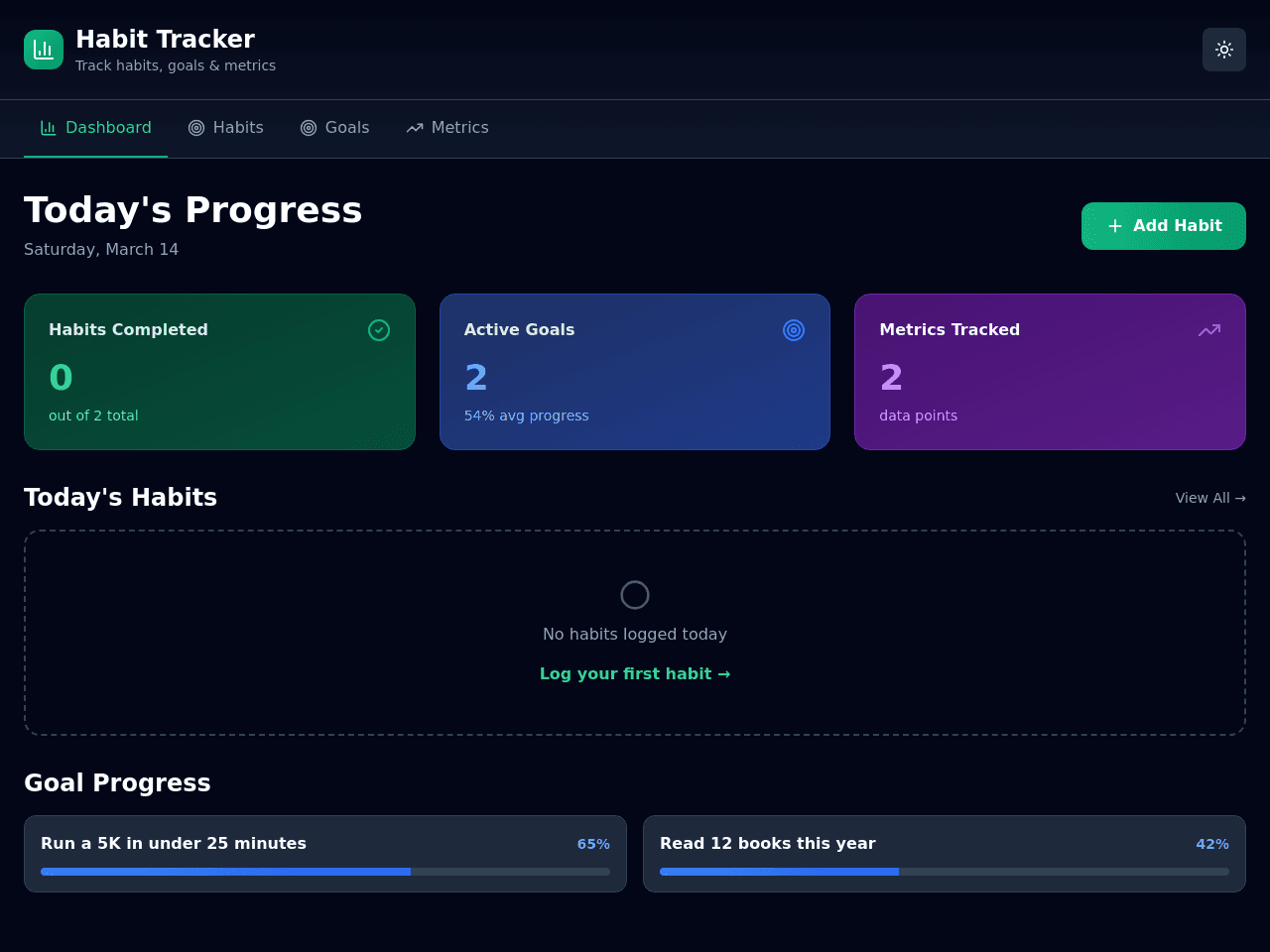 Habit Progress Tracker
