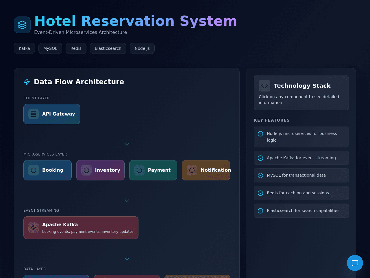Reservation Flow Studio