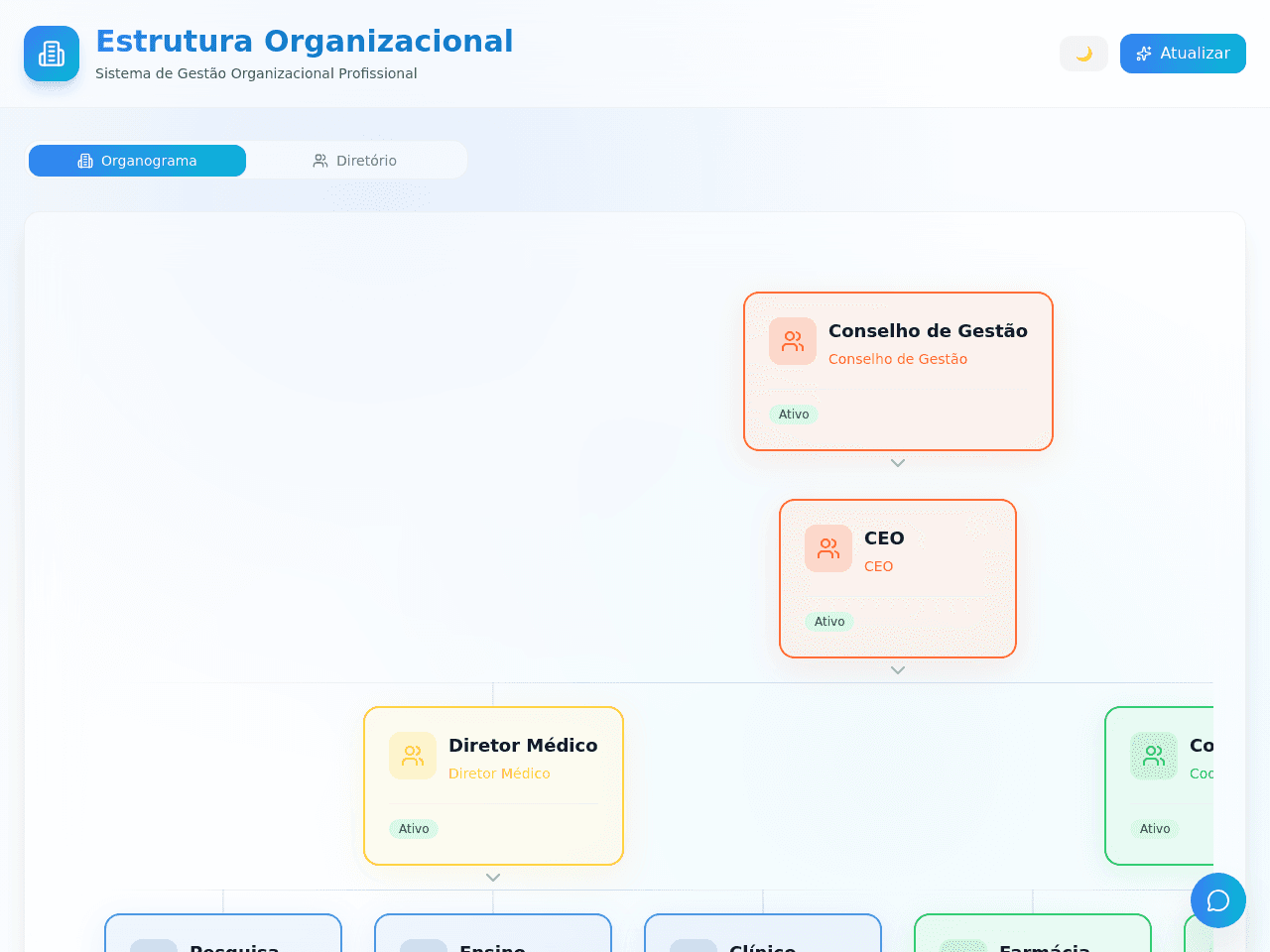 Org Flow Designer
