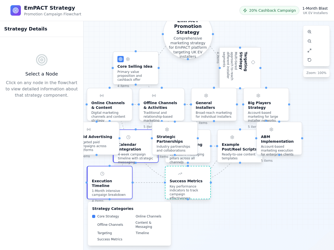 Flowchart Strategy Builder