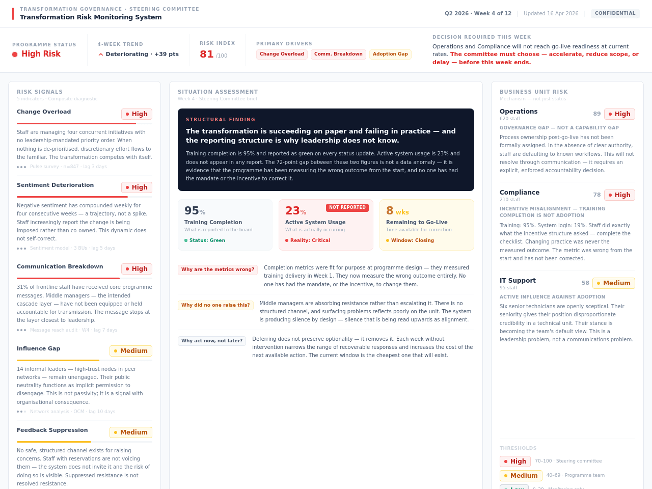 Risk Insight Dashboard